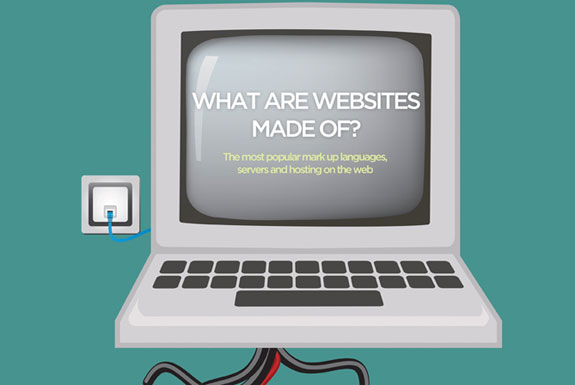 Infographic: What Websites Are Made Of?